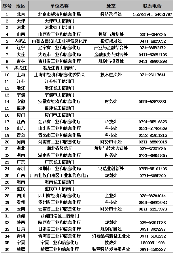 2023年先进制造业企业增值税加计抵减政策申报常见问题解答(图2)
